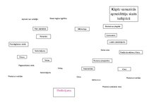 Summaries, Notes 'Cēloņa meklēšana, problēmu risināšana', 5.