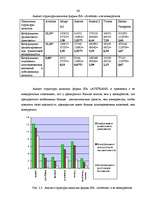Research Papers 'Конкурентоспособность предприятия "Avetrans" и анализ перспектив его развития', 44.