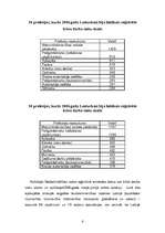 Research Papers 'Darbaspēka deficīts Latvijā', 6.