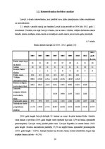 Research Papers 'Latvijas kredītiestāžu darbības analīze 2004.-2011.gadā', 23.