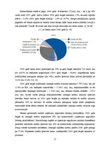 Research Papers 'Latvijas kredītiestāžu darbības analīze 2004.-2011.gadā', 24.