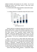 Research Papers 'Latvijas kredītiestāžu darbības analīze 2004.-2011.gadā', 27.