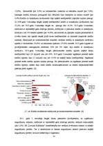 Research Papers 'Latvijas kredītiestāžu darbības analīze 2004.-2011.gadā', 31.
