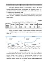 Research Papers 'Latvijas kredītiestāžu darbības analīze 2004.-2011.gadā', 36.