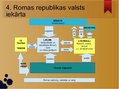 Presentations 'Senās Romas valsts pārvalde republikas un impērijas laikā', 12.
