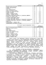 Research Papers 'Автоматизация учета основных средств в банке', 9.