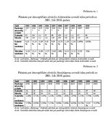 Research Papers 'Iedzīvotāju skaita izmaiņas Aizkraukles, Jaunjelgavas, Pļaviņu, Skrīveru un Kokn', 33.