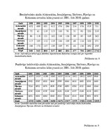 Research Papers 'Iedzīvotāju skaita izmaiņas Aizkraukles, Jaunjelgavas, Pļaviņu, Skrīveru un Kokn', 36.