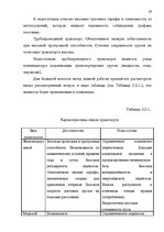 Term Papers 'Транспортная логистика', 23.