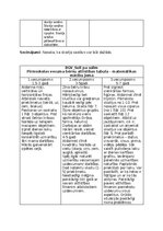 Summaries, Notes 'Matemātikas mācību jomas darbu apkopojums', 10.