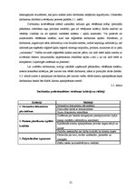 Term Papers 'Profesionāla atlases un novērtēšanas problēmas un risinājumu kā konkurētspējas f', 25.