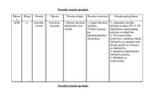 Practice Reports 'Latviešu valodas un literatūras stundu konspekts 11.klasē', 35.