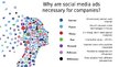 Presentations 'Companies on social media', 6.