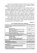 Term Papers 'Анализ финансовой деятельности предприятия SIA "MedPro Inc"', 35.
