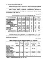 Term Papers 'Анализ финансовой деятельности предприятия SIA "MedPro Inc"', 37.