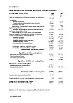 Term Papers 'Анализ финансовой деятельности предприятия SIA "MedPro Inc"', 69.