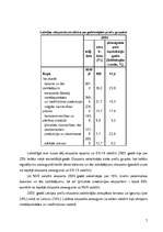 Research Papers 'Eksporta un importa novērtējums Latvijā', 7.