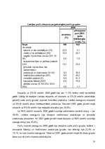 Research Papers 'Eksporta un importa novērtējums Latvijā', 20.