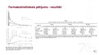 Presentations 'Farmakokinētiskā mijiedarbība starp naloksonu un naltreksonu pēc intranazālas ie', 10.