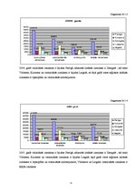 Research Papers 'Saimniecību izmaksu analīze 2005. - 2007.gadā', 15.