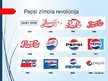 Presentations '"Pepsi" logotipa vēsture un raksturojums', 4.