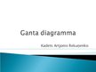 Presentations 'Ganta diagramma', 1.