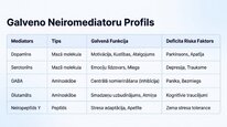 Presentations 'Neiropeptīds Y un galvenie neiromediatori', 12.