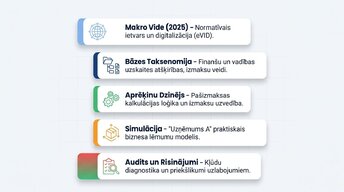 Presentations 'Uzņēmuma izmaksu klasifikācija un analīze', 2.