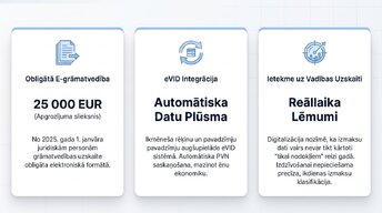 Presentations 'Uzņēmuma izmaksu klasifikācija un analīze', 3.