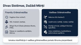 Presentations 'Uzņēmuma izmaksu klasifikācija un analīze', 4.