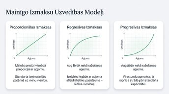 Presentations 'Uzņēmuma izmaksu klasifikācija un analīze', 6.