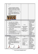 Summaries, Notes 'Trenera prakses projekts. Sporta veids - sporta dejas. Treniņu gada plāns', 20.