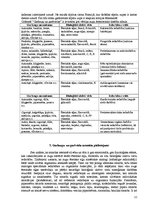 Research Papers 'Garšvielas un garšaugi', 22.