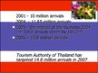 Presentations 'Tourism Situation in Thailand', 7.