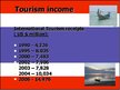 Presentations 'Tourism Situation in Thailand', 8.