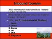 Presentations 'Tourism Situation in Thailand', 13.