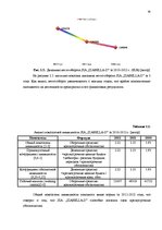 Term Papers 'Анализ внутренней и внешней среды и план развития SIA "Izabella-D"', 35.