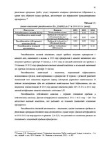 Term Papers 'Анализ внутренней и внешней среды и план развития SIA "Izabella-D"', 37.