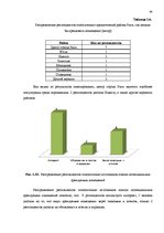 Term Papers 'Анализ внутренней и внешней среды и план развития SIA "Izabella-D"', 42.