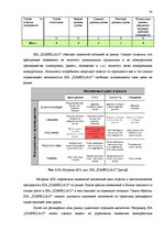 Term Papers 'Анализ внутренней и внешней среды и план развития SIA "Izabella-D"', 46.