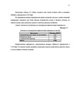 Term Papers 'Анализ внутренней и внешней среды и план развития SIA "Izabella-D"', 53.