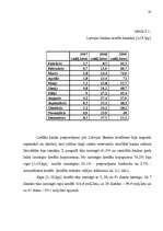 Research Papers 'Naudas aprites organizēšana Latvijā', 36.