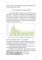 Research Papers 'Komercbanku sektora problēmu analīze Latvijā', 17.