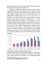 Research Papers 'Komercbanku sektora problēmu analīze Latvijā', 23.