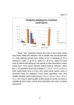 Research Papers 'Viesnīcas "Rīga" pakalpojumu kvalitātes analīze', 25.