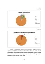 Research Papers 'Viesnīcas "Rīga" pakalpojumu kvalitātes analīze', 29.