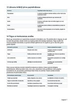 Business Plans 'Mazo ogu saimniecība ar ogu kastēm pēc pasūtījuma', 7.