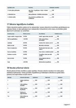 Business Plans 'Mazo ogu saimniecība ar ogu kastēm pēc pasūtījuma', 9.