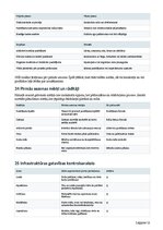 Business Plans 'Mazo ogu saimniecība ar ogu kastēm pēc pasūtījuma', 12.