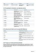 Business Plans 'Mazo ogu saimniecība ar ogu kastēm pēc pasūtījuma', 22.